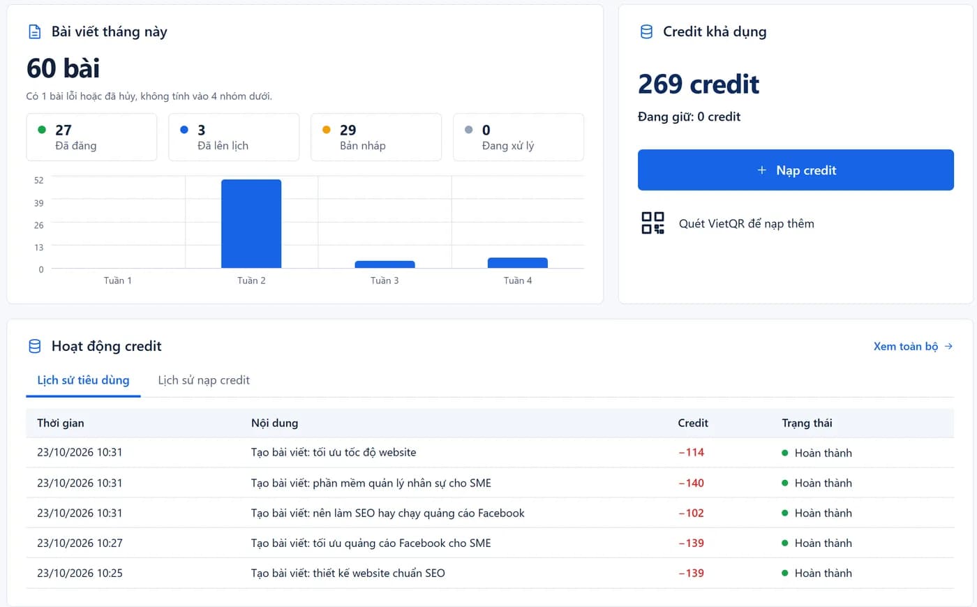 Virava plugin Overview screen: 60 articles this month (27 published, 3 scheduled, 29 drafts), available credit, and a per-article credit usage history