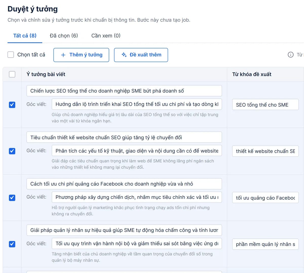 Virava Review ideas screen: a list of article ideas with suggested angles and keywords, 6 ideas selected